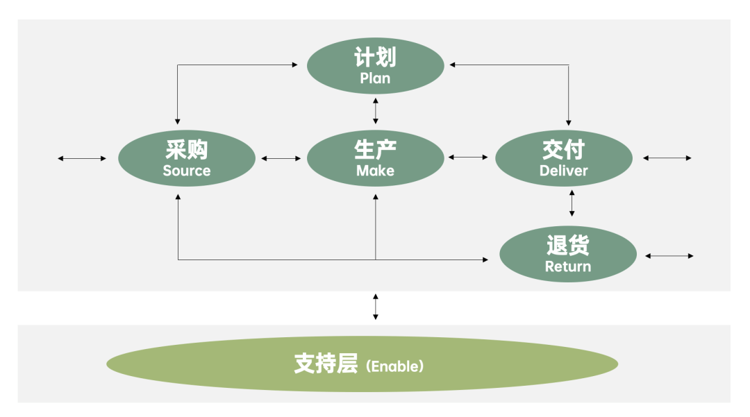 2023年策略人必备的108个营销模型（11.0版）