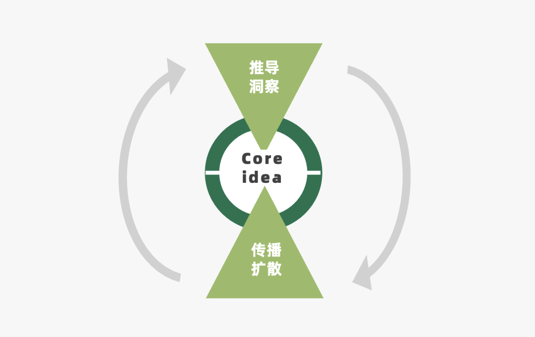 2023年策略人必备的108个营销模型（11.0版）