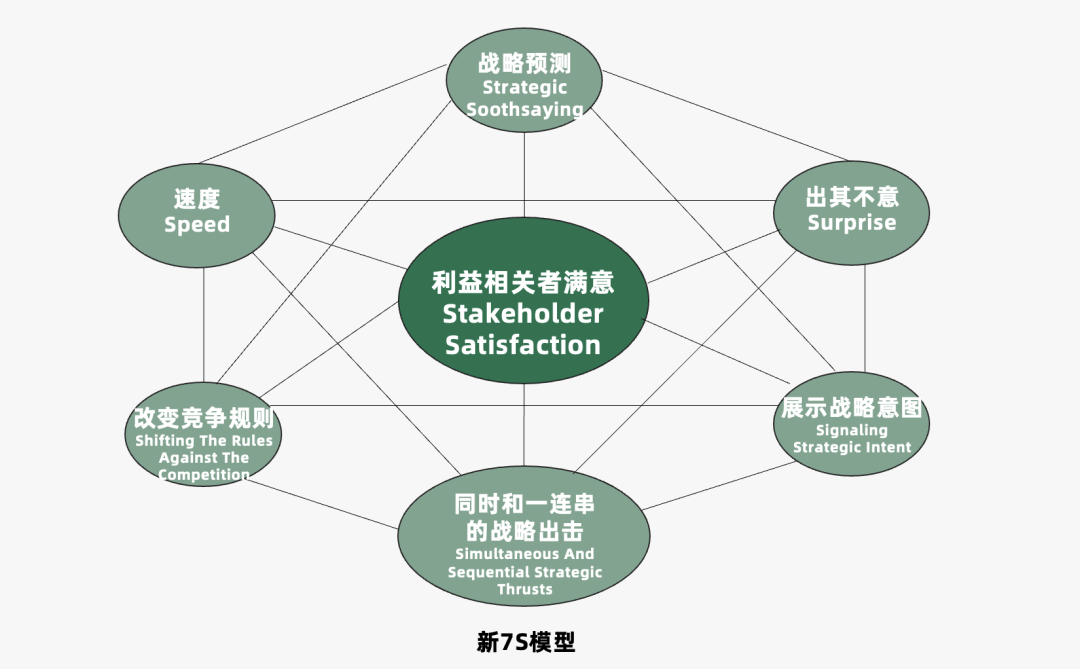 2023年策略人必备的108个营销模型（11.0版）