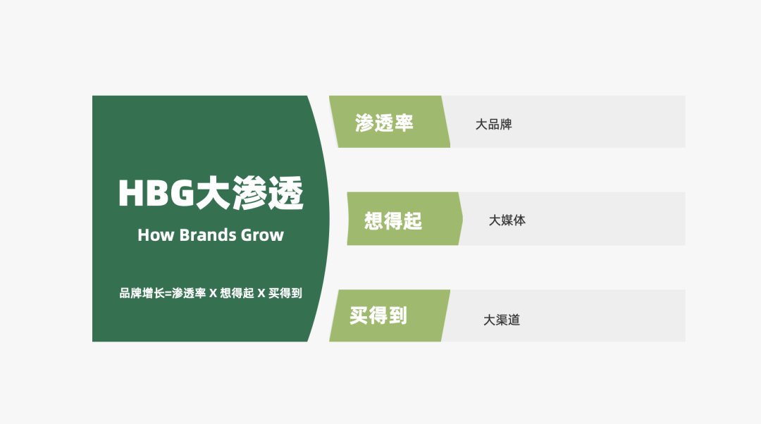 2023年策略人必备的108个营销模型（11.0版）