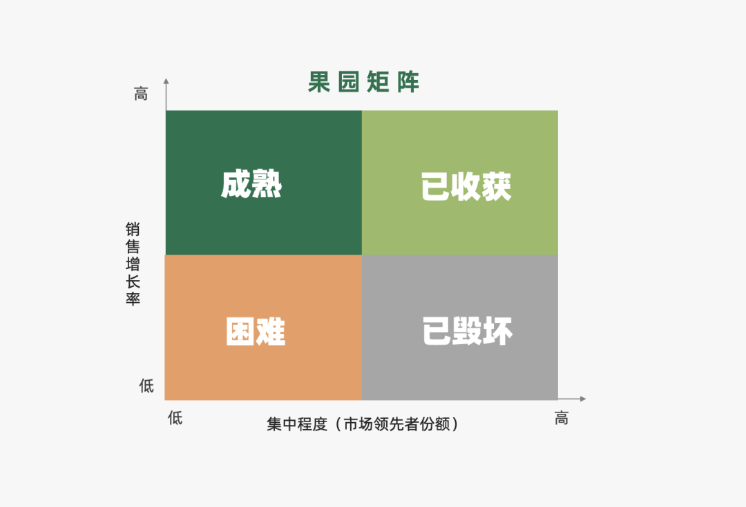 2023年策略人必备的108个营销模型（11.0版）