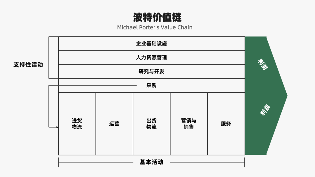 2023年策略人必备的108个营销模型（11.0版）