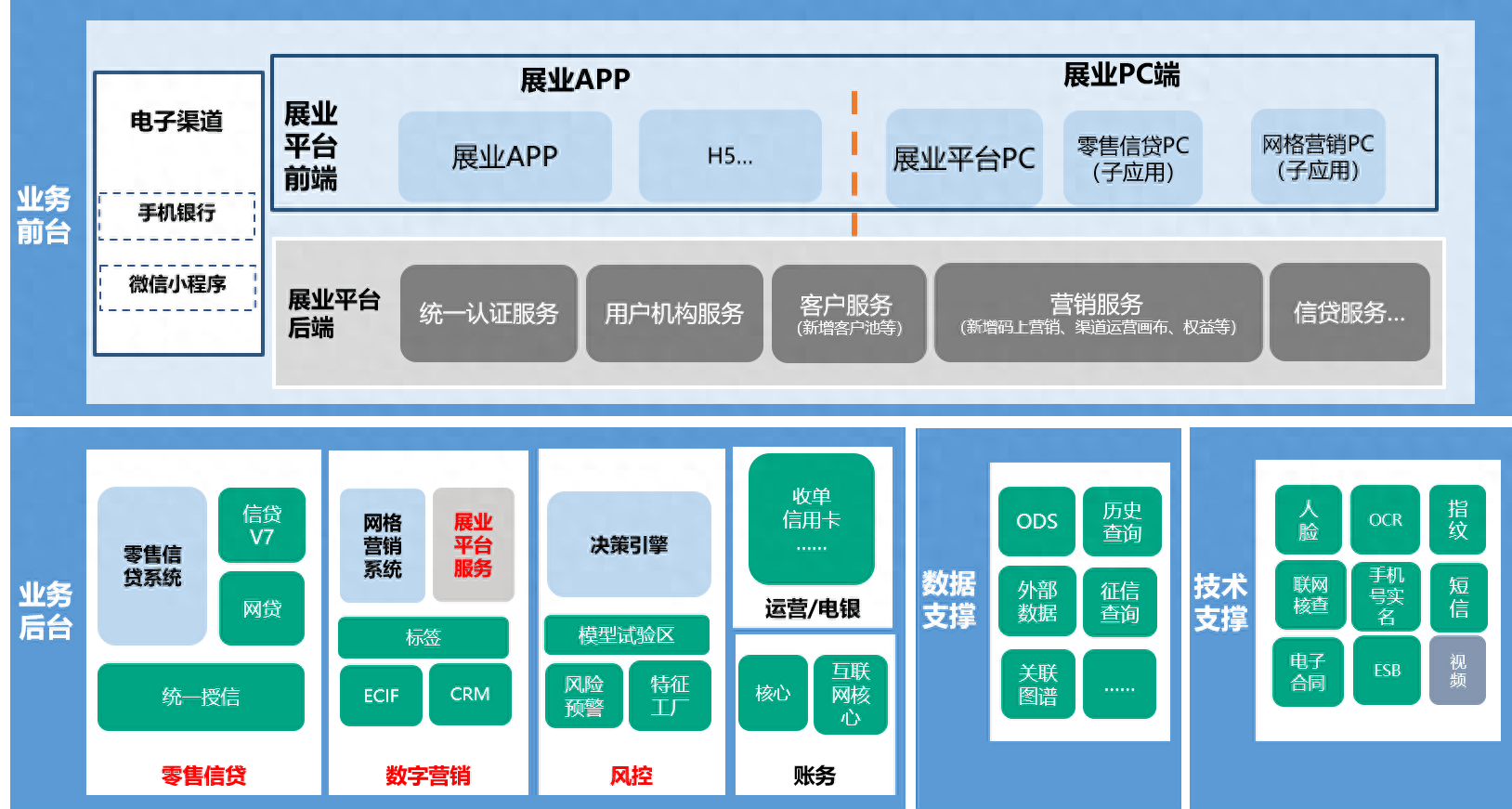 江苏农信普惠展业平台建设实践经验分享