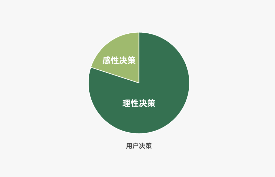 2023年策略人必备的108个营销模型（11.0版）