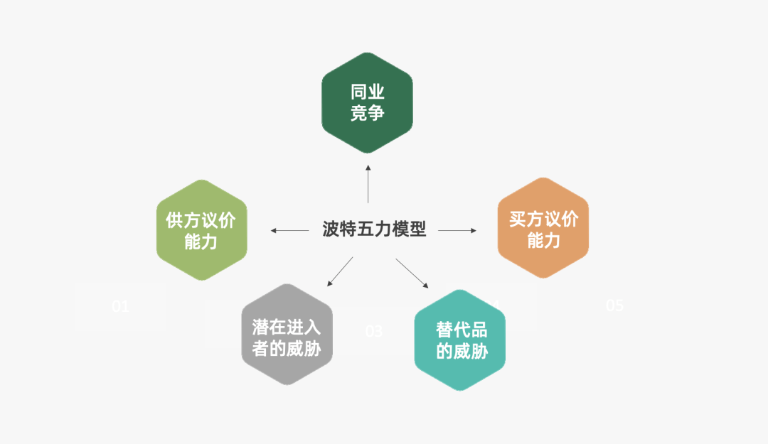 2023年策略人必备的108个营销模型（11.0版）