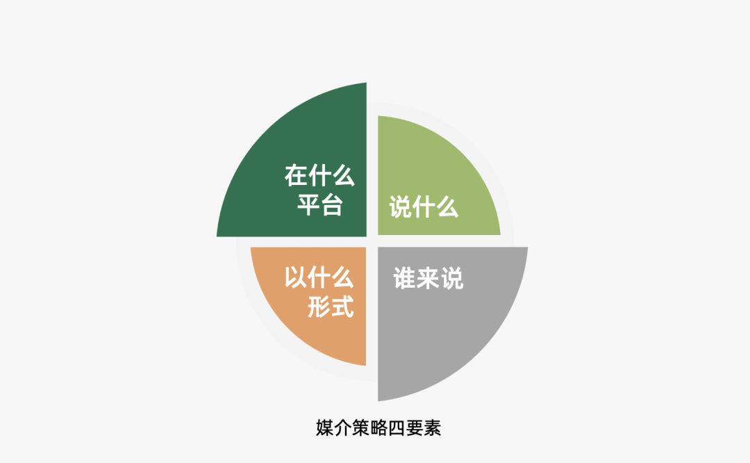 2023年策略人必备的108个营销模型（11.0版）