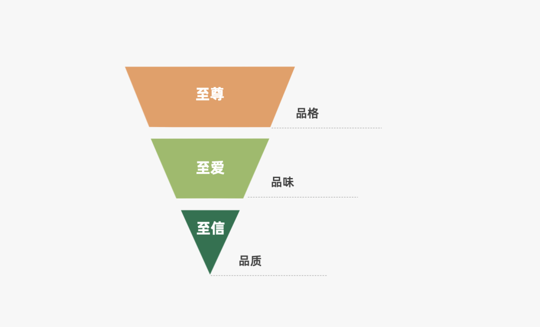 2023年策略人必备的108个营销模型（11.0版）