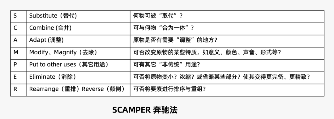 2023年策略人必备的108个营销模型（11.0版）