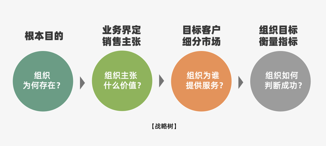 2023年策略人必备的108个营销模型（11.0版）