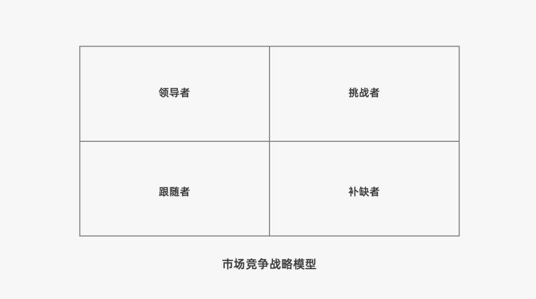 2023年策略人必备的108个营销模型（11.0版）