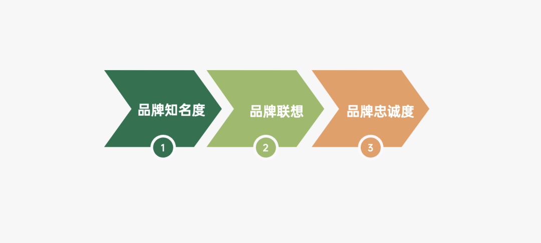 2023年策略人必备的108个营销模型（11.0版）