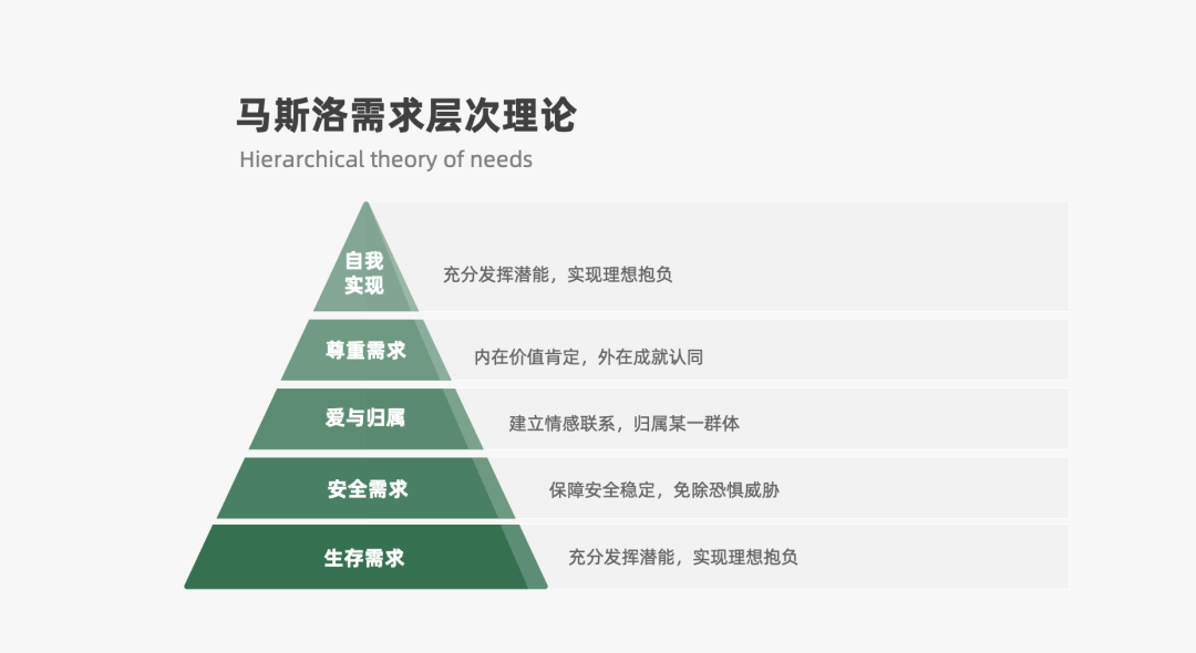 2023年策略人必备的108个营销模型（11.0版）