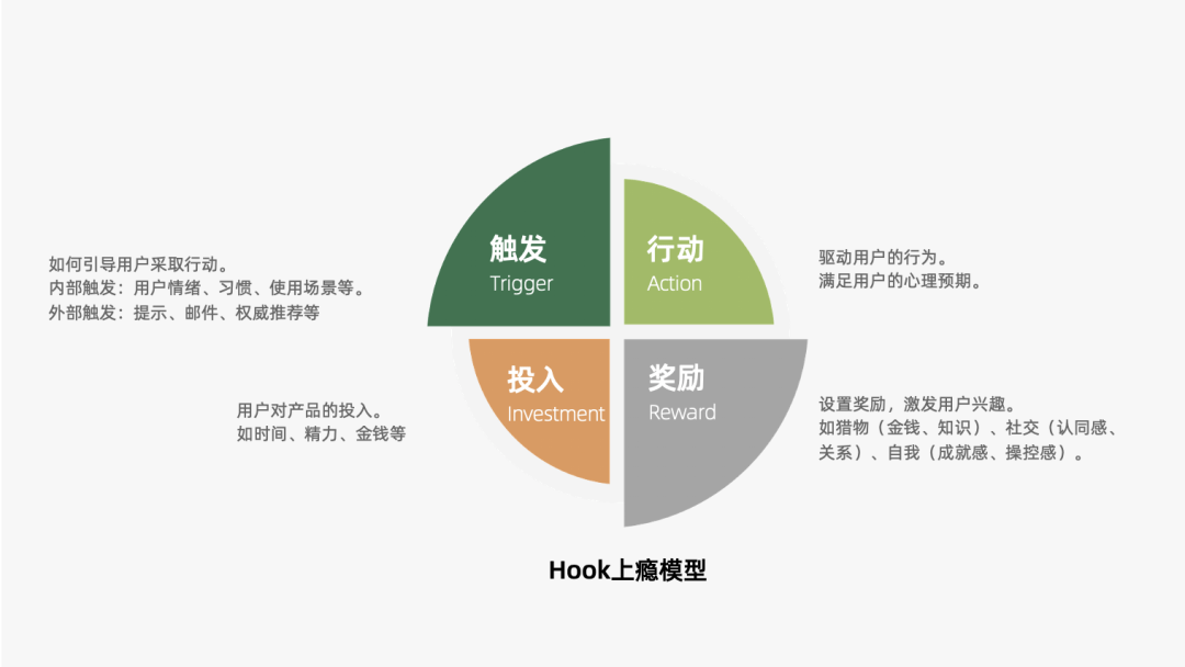 2023年策略人必备的108个营销模型（11.0版）