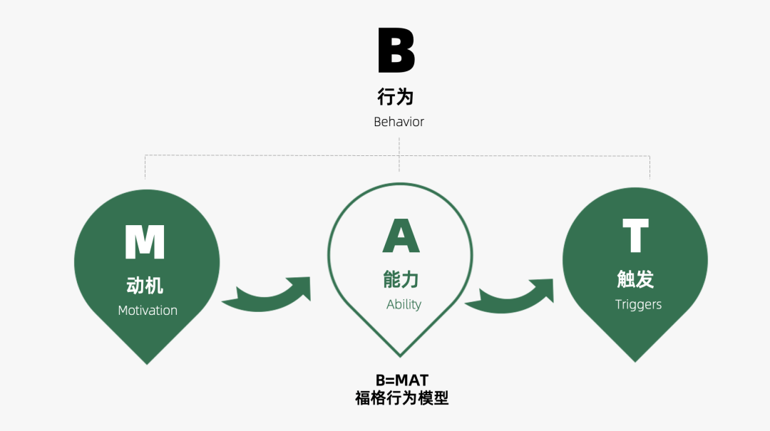 2023年策略人必备的108个营销模型（11.0版）