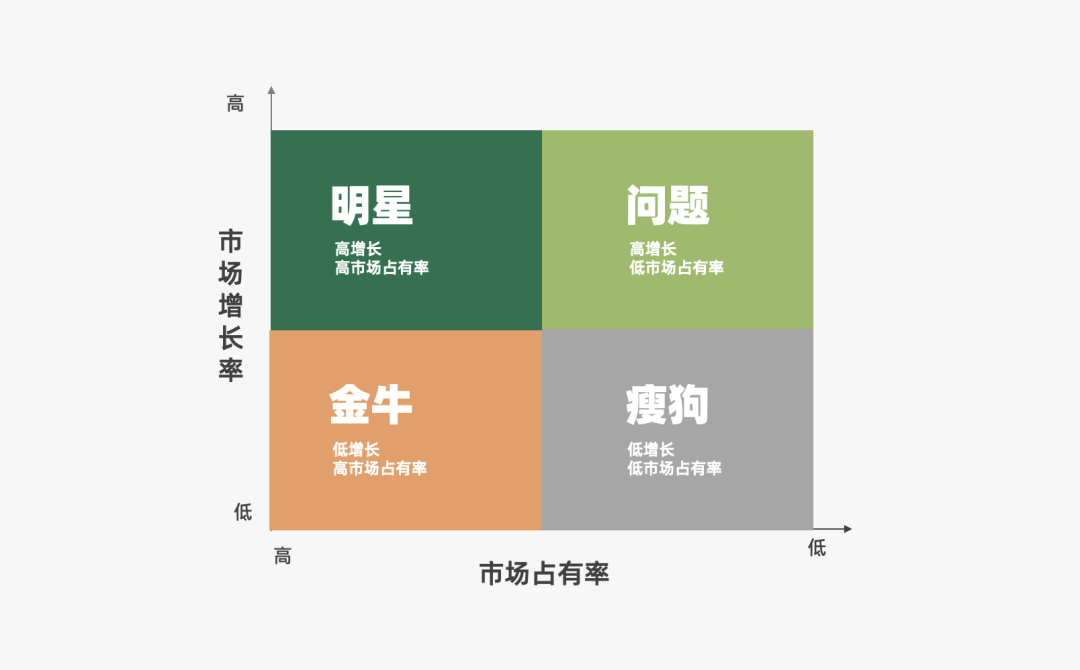 2023年策略人必备的108个营销模型（11.0版）