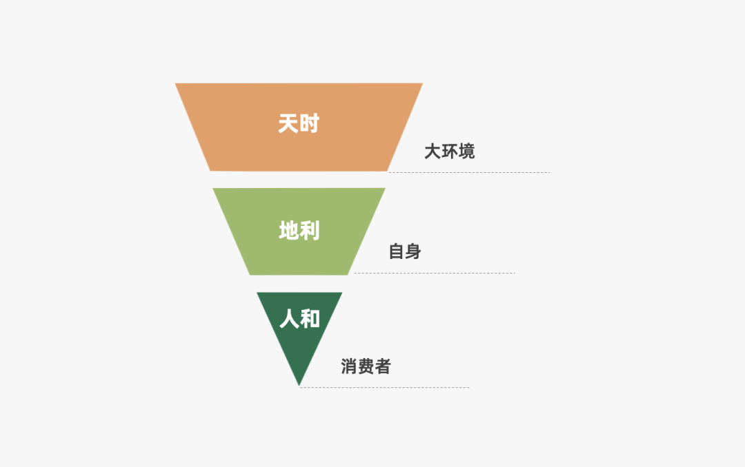 2023年策略人必备的108个营销模型（11.0版）