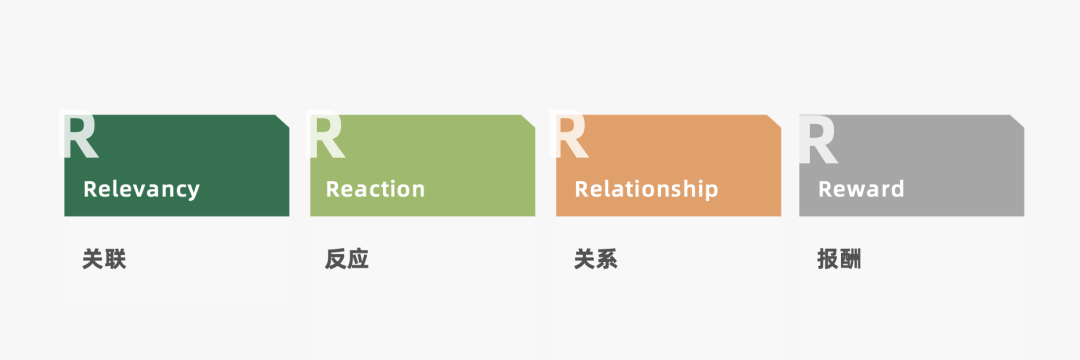 2023年策略人必备的108个营销模型（11.0版）