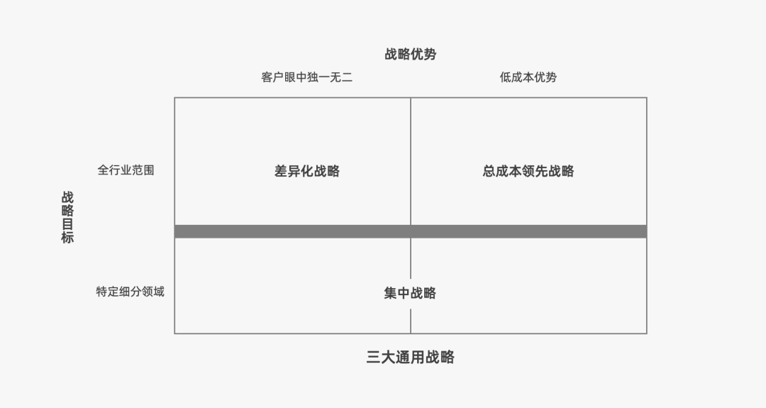 2023年策略人必备的108个营销模型（11.0版）