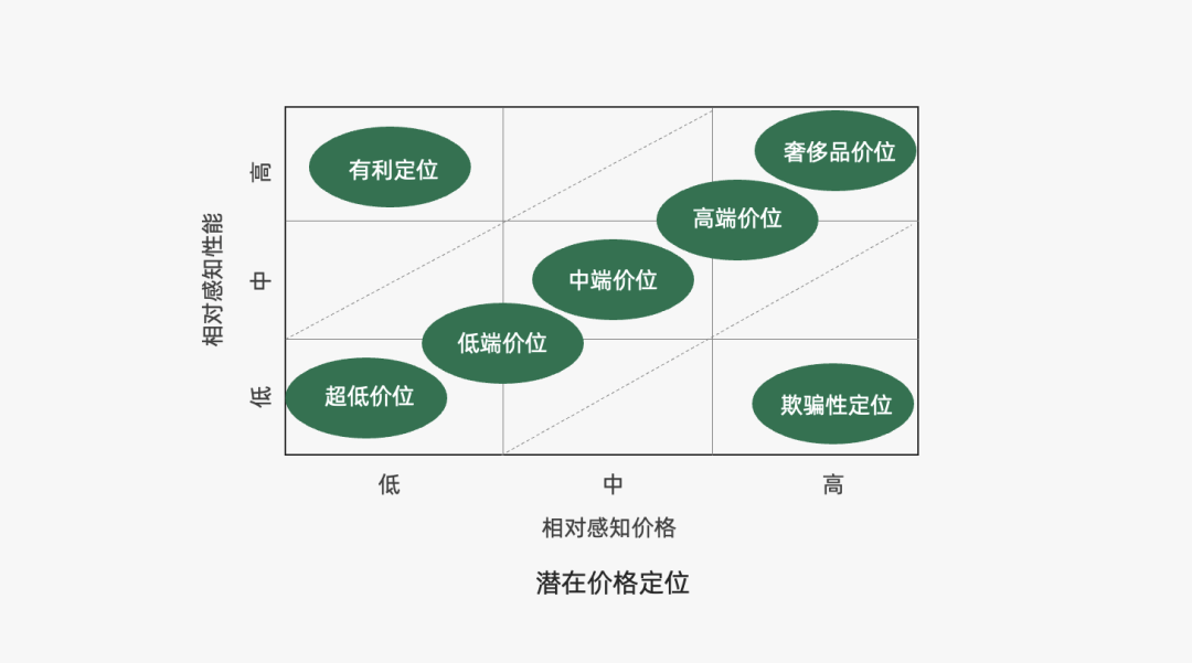 2023年策略人必备的108个营销模型（11.0版）