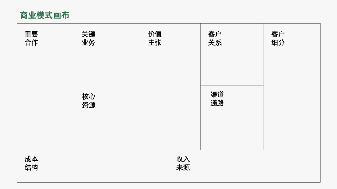 2023年策略人必备的108个营销模型（11.0版）