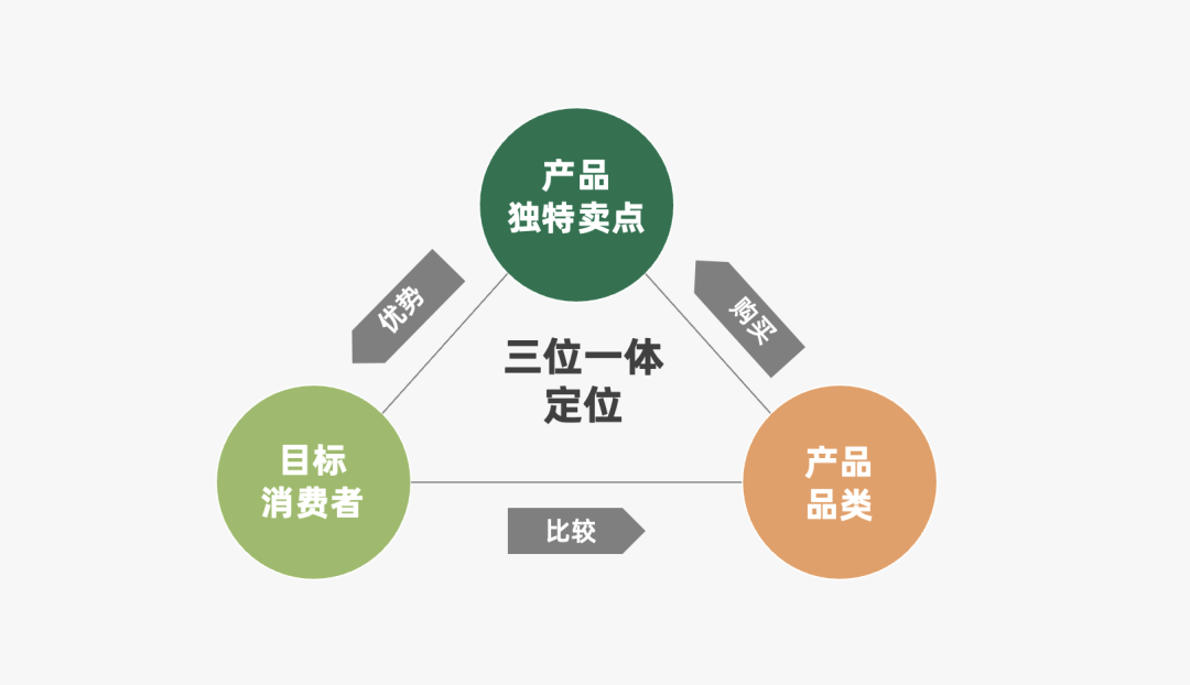 2023年策略人必备的108个营销模型（11.0版）