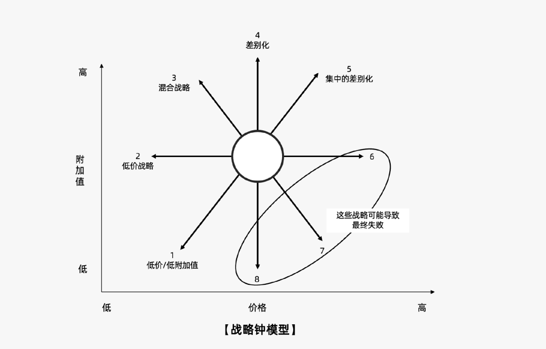 2023年策略人必备的108个营销模型（11.0版）