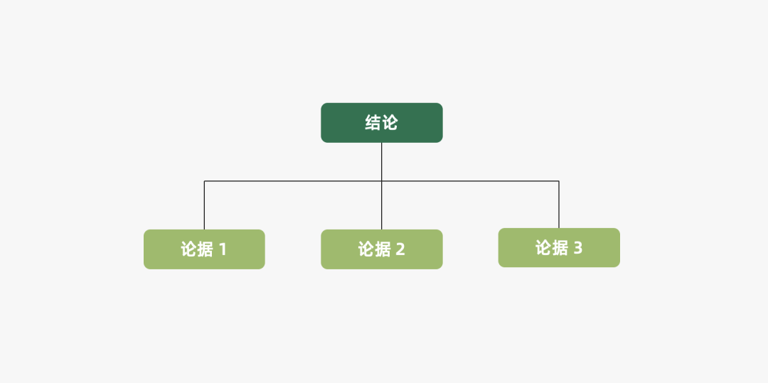 2023年策略人必备的108个营销模型（11.0版）