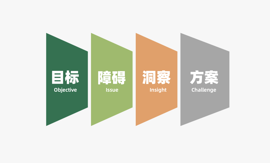 2023年策略人必备的108个营销模型（11.0版）