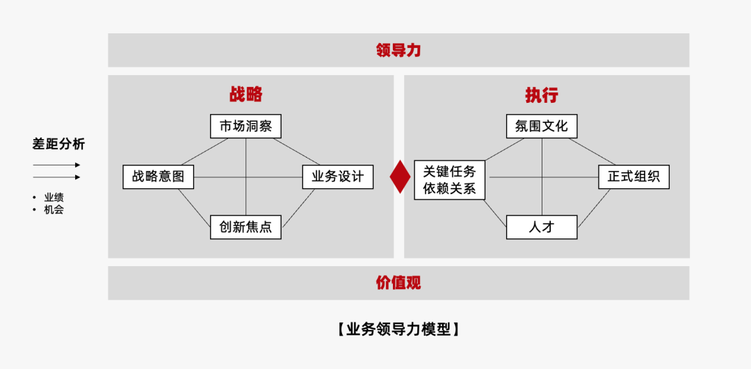 2023年策略人必备的108个营销模型（11.0版）