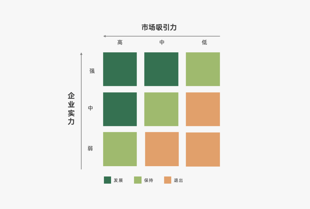 2023年策略人必备的108个营销模型（11.0版）