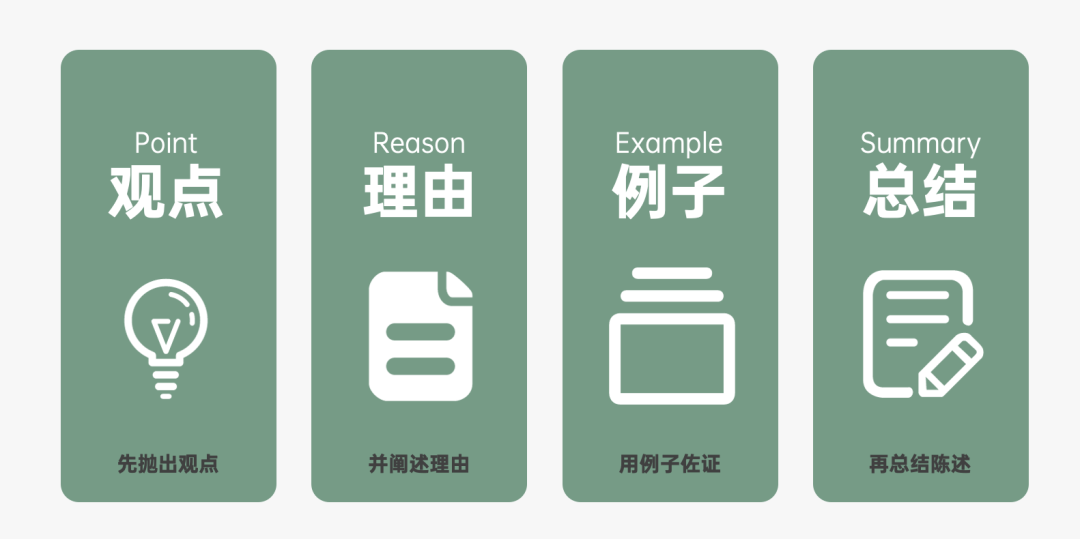 2023年策略人必备的108个营销模型（11.0版）