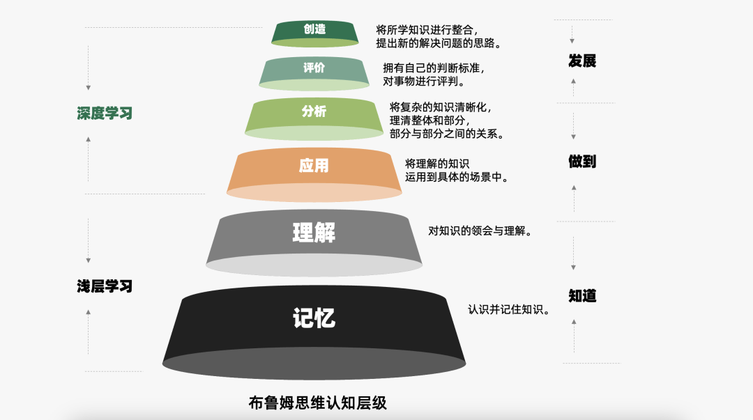 2023年策略人必备的108个营销模型（11.0版）