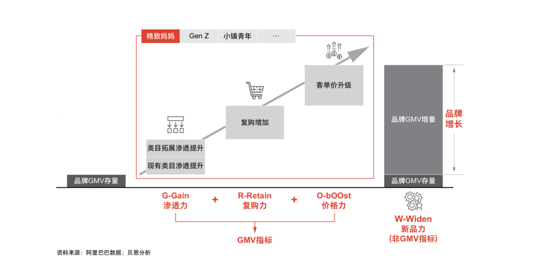 2023年策略人必备的108个营销模型（11.0版）