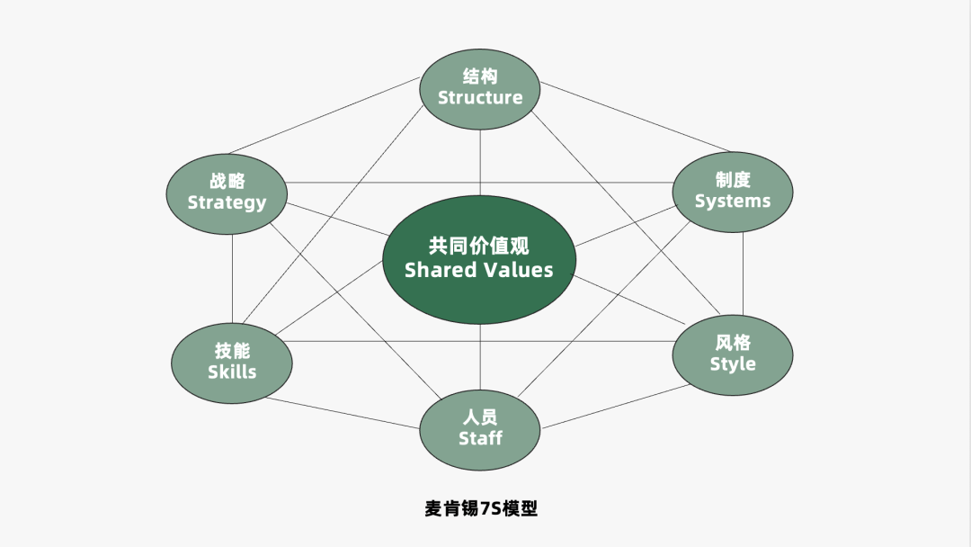 2023年策略人必备的108个营销模型（11.0版）