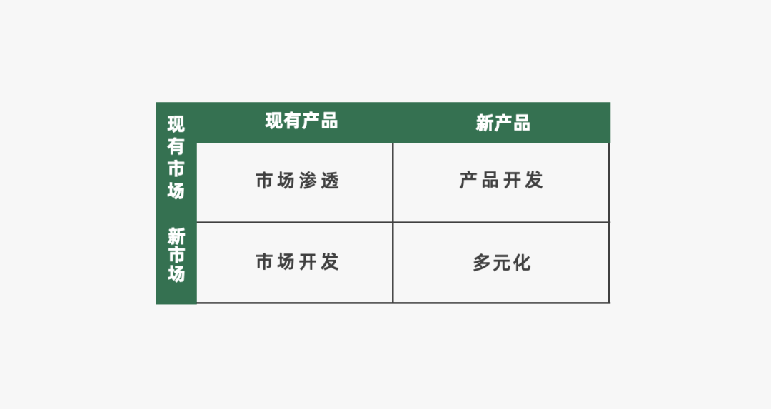 2023年策略人必备的108个营销模型（11.0版）