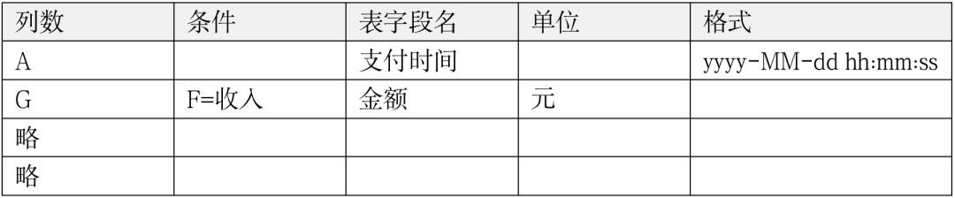 对账系统从入门到精通