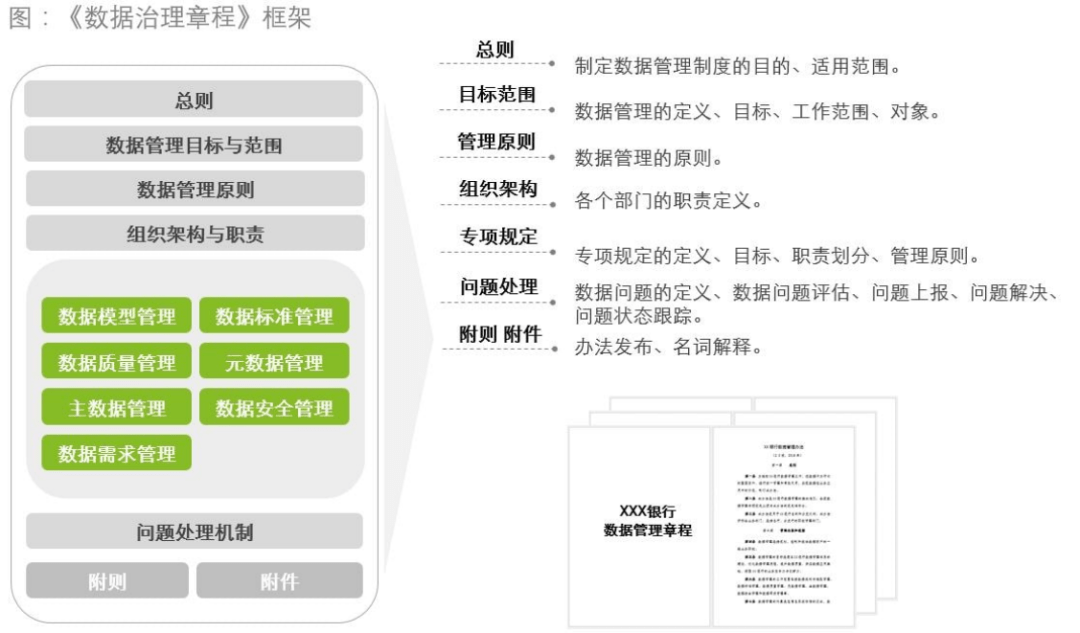 银行数据治理制度体系建设