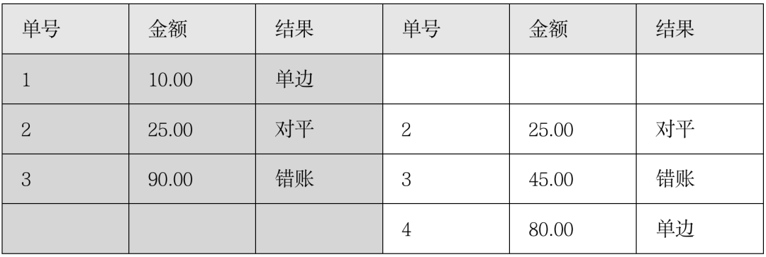 对账系统从入门到精通