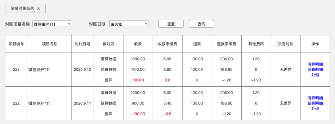 对账系统从入门到精通