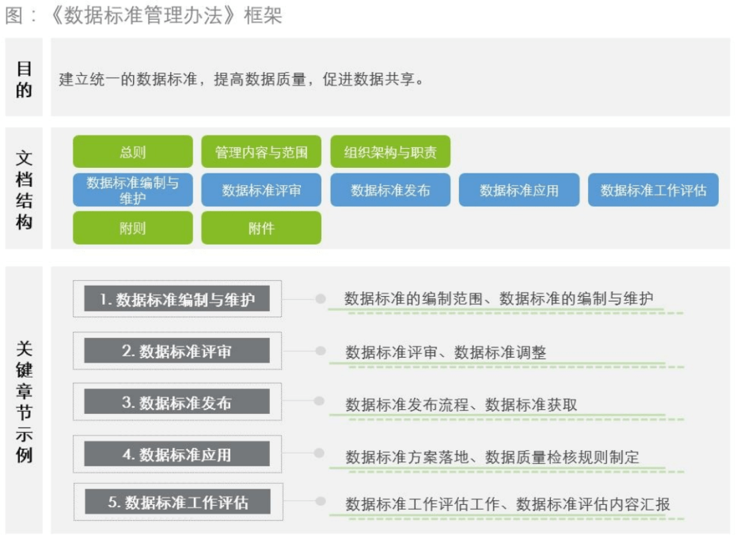 银行数据治理制度体系建设