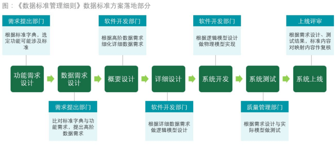 银行数据治理制度体系建设