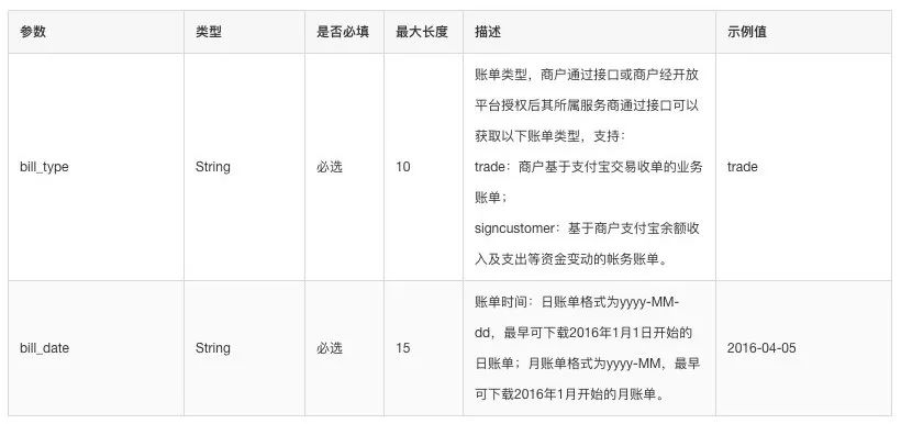 对账系统从入门到精通