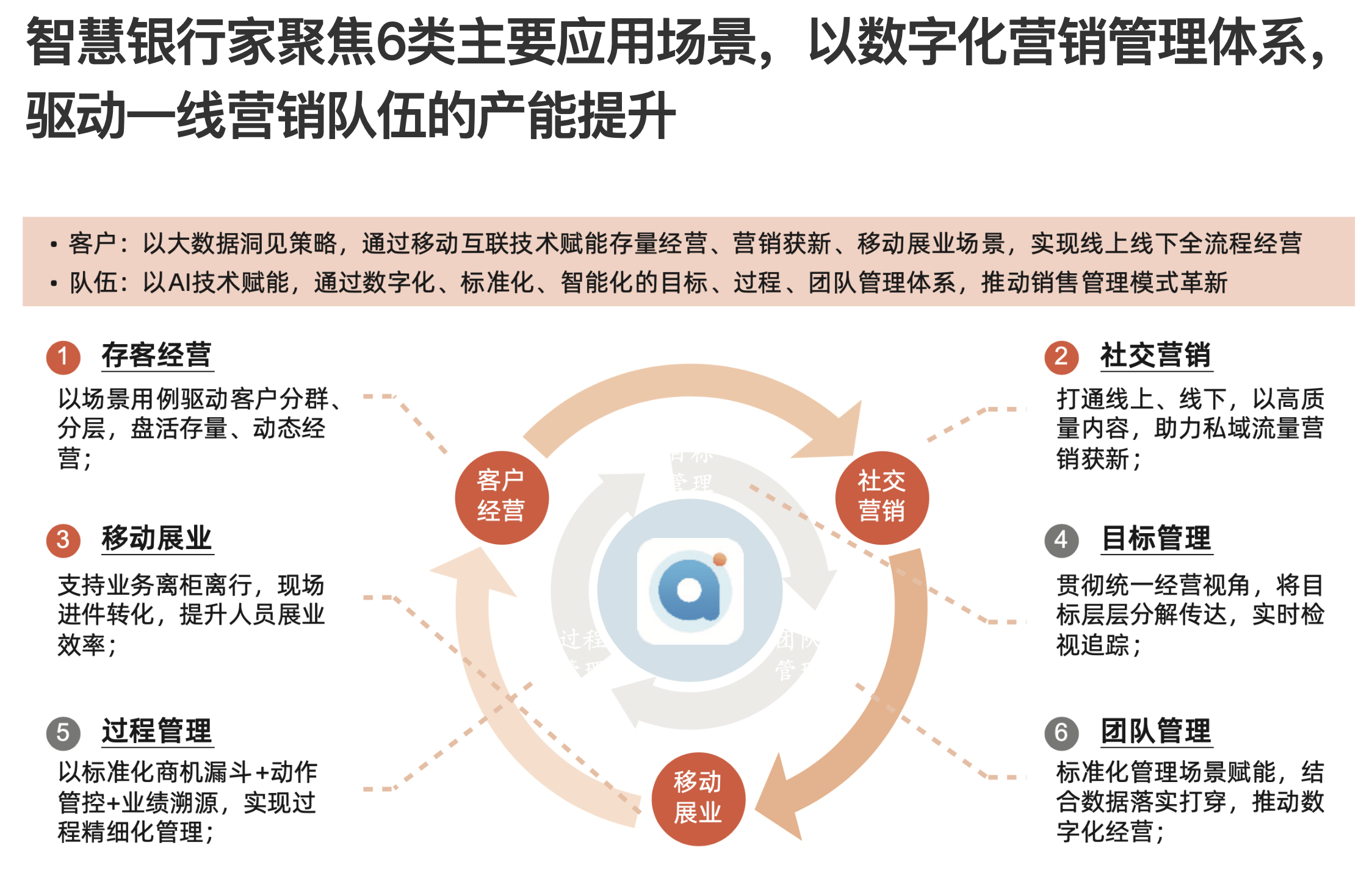 金融壹账通智慧银行家