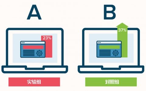 从应用价值到产品设计，详解如何搭建AB测试系统