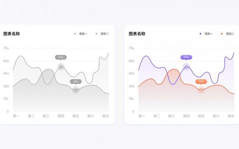 B端图表数据可视化设计之色彩篇