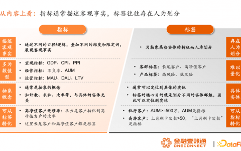 何为指标，何为标签？如何用好指标与标签？