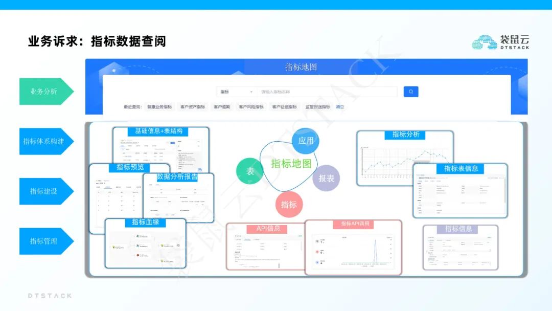 袋鼠云指标平台建设解决方案