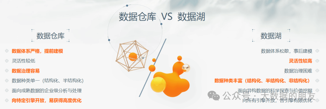 从概念到应用如何区分数据湖与数据仓库？