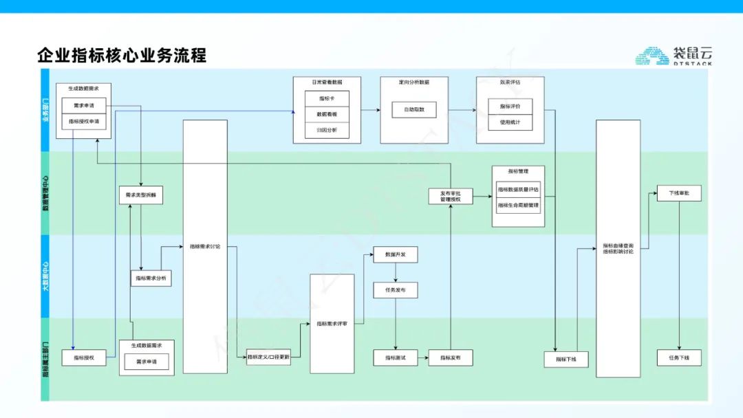 袋鼠云指标平台建设解决方案