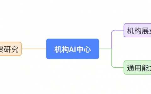基于大模型的证券行业机构业务AI赋能平台——来自中泰证券的实践案例